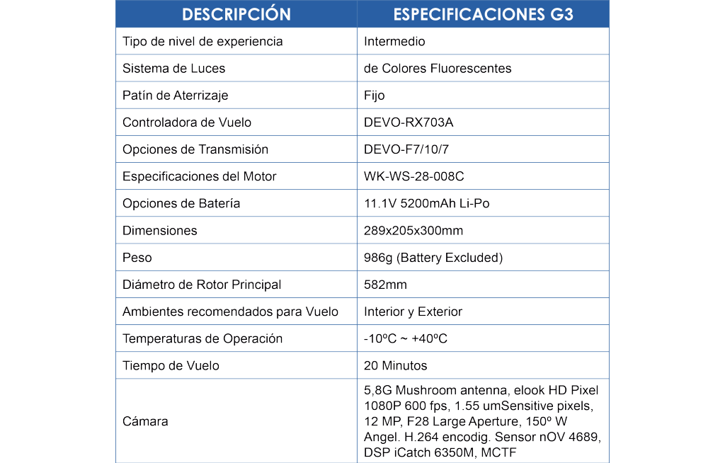 dron-geobisionG3